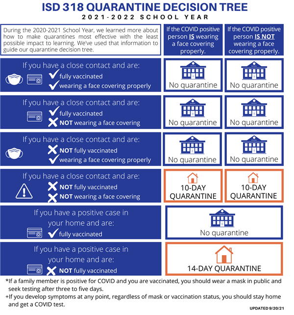Quarantine infographic Quarantine infographic